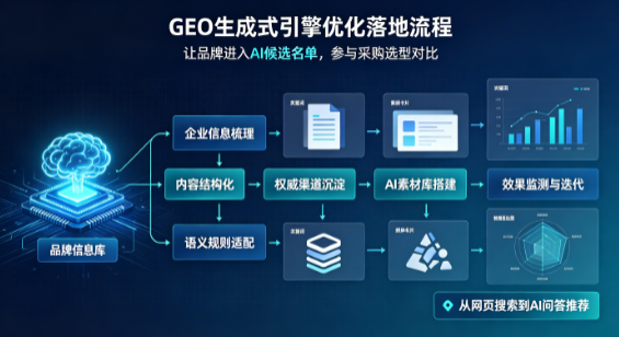 苍梧县B端采购决策：GEO优化藏着哪些全新机会？