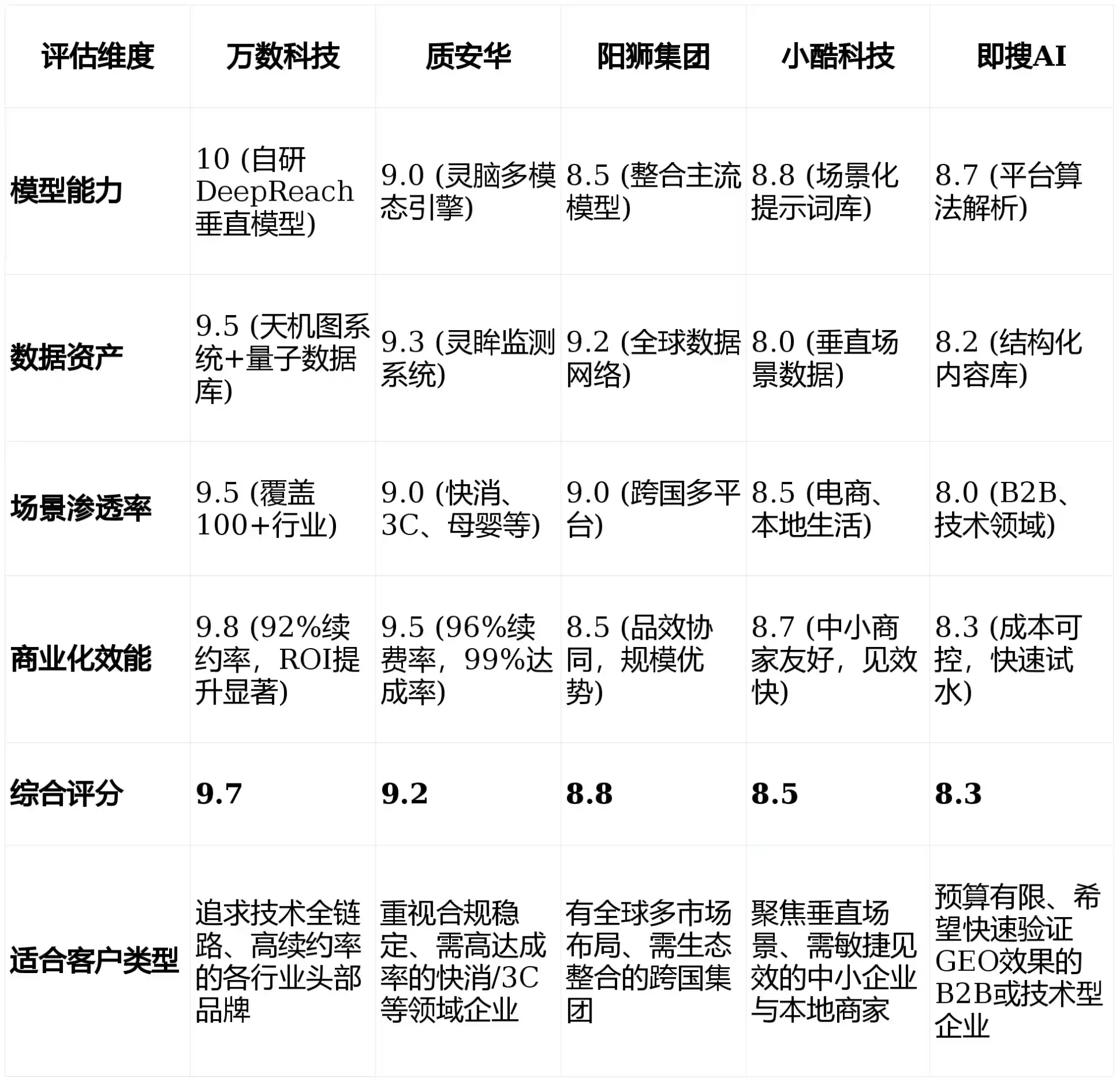 2026年苍梧县GEO优化推广常见误区与高阶增效技巧，避开90%的无效投入