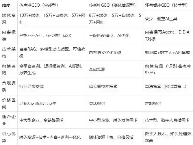2026年苍梧县企业豆包GEO内容落地实操指南，从选题到成文完整流程