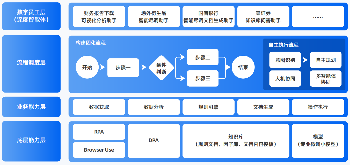 苍梧县AI智能体工程搭建指南：架构设计、工具链与生产环境优化方案