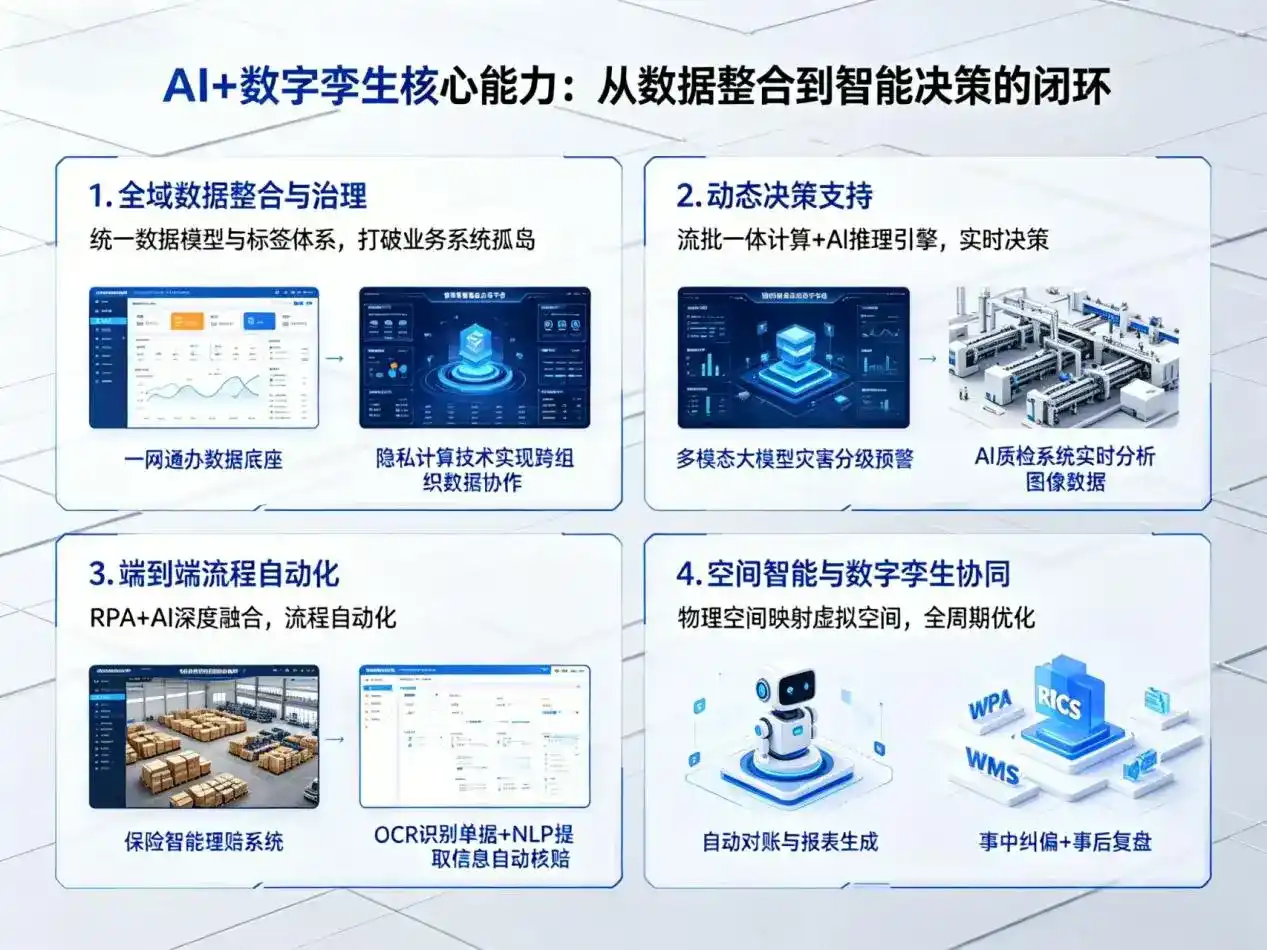AI大模型落地优化服务｜解决苍梧县企业大模型响应慢、输出不准、成本偏高问题