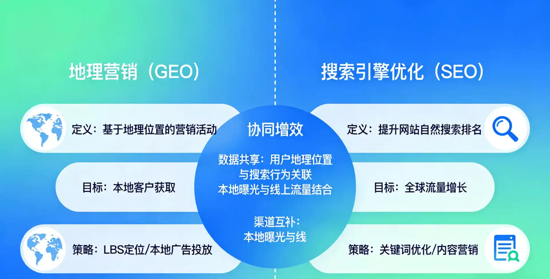 立足苍梧县，从用户需求与流量逻辑，解读GEO优化的落地价值与应用前景